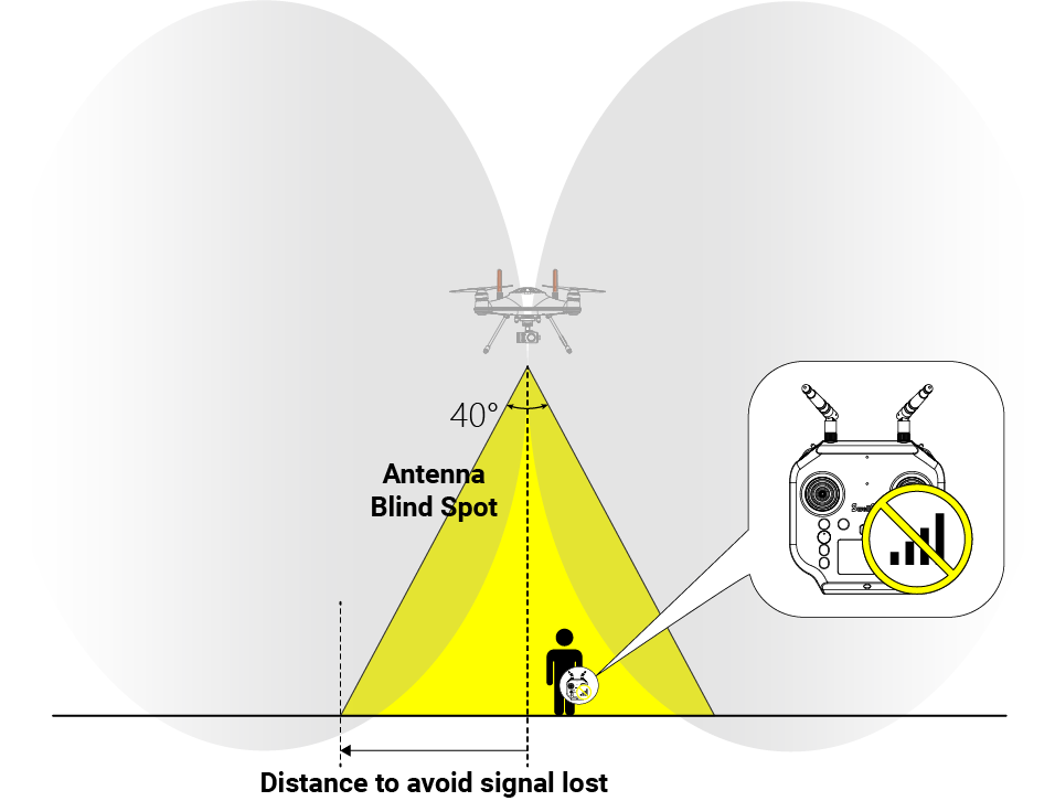 Aircraft_Antenna_Blind_Spot.png